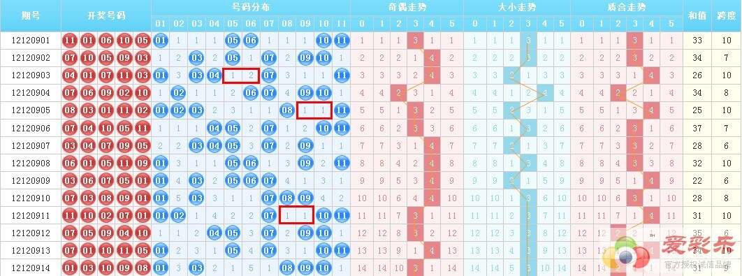 江西彩票走势分析，揭秘江西11选5走势图表背后的秘密