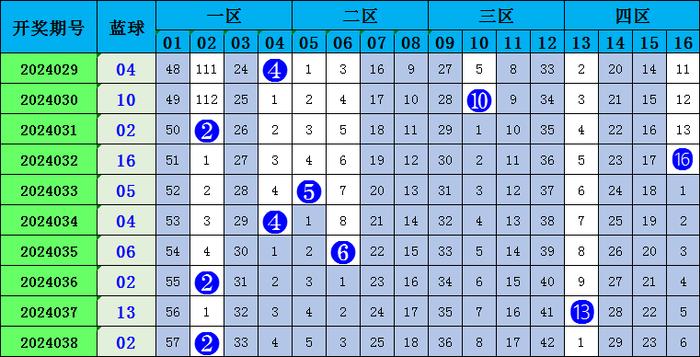 福彩双色球号码预测，探索随机性与策略之间的微妙平衡