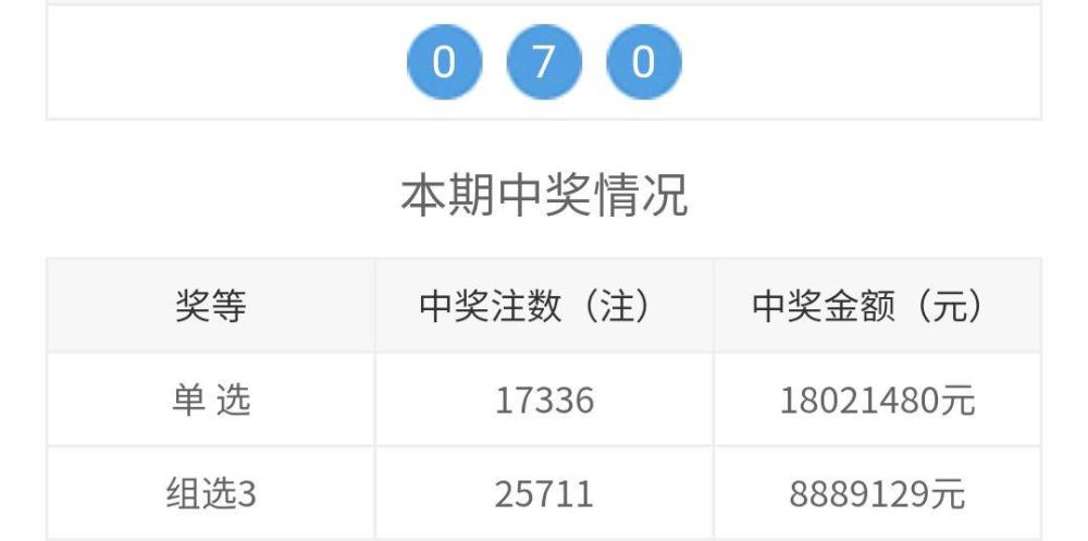 今日3D开奖结果全解析