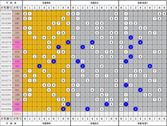 今日体彩排列3开奖结果全解析