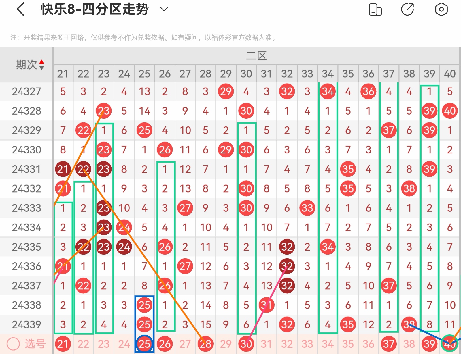 快乐8开奖结果图表，揭示数据的魅力与乐趣