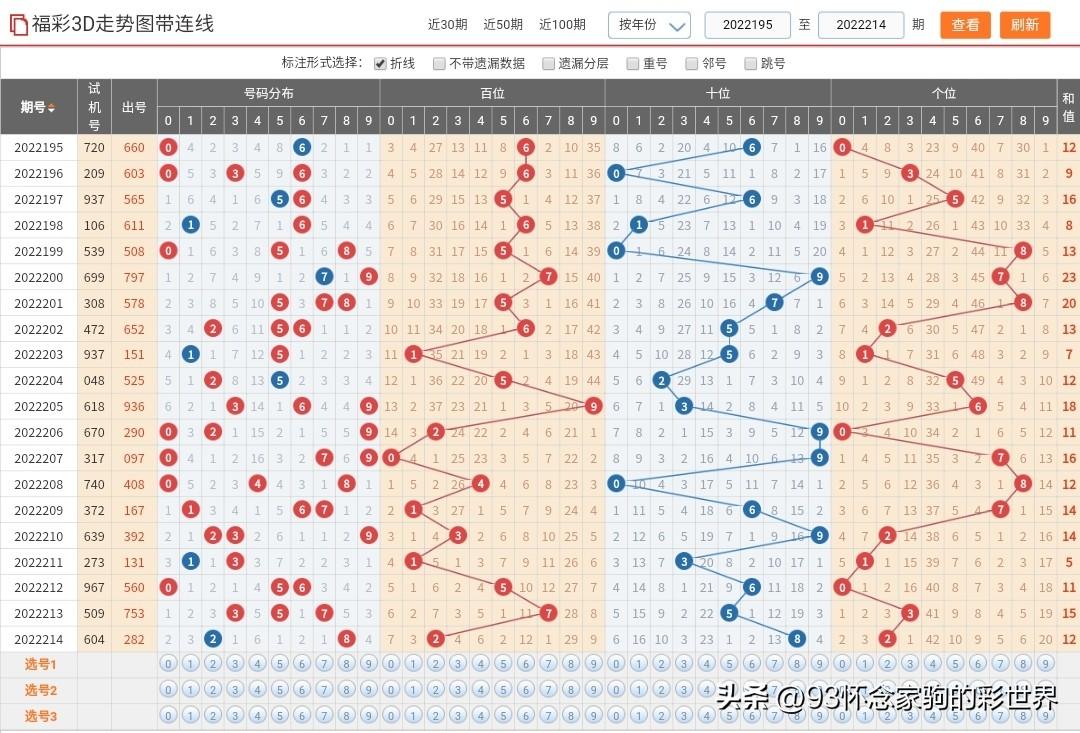 揭秘3D彩票第100期走势图表，探索数字世界的奥秘与策略