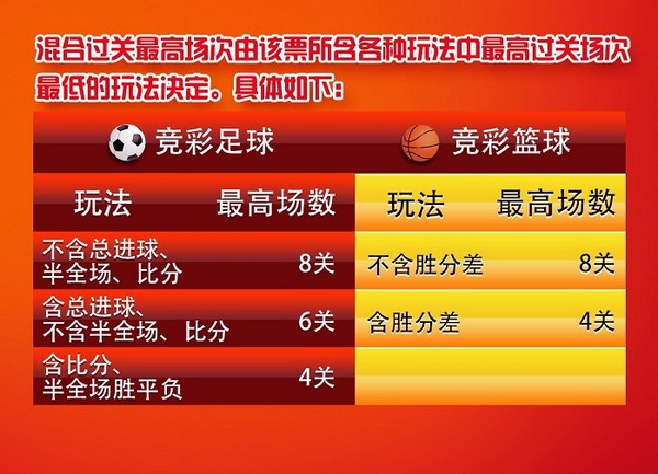 竞彩500混合过关，策略与技巧的探索