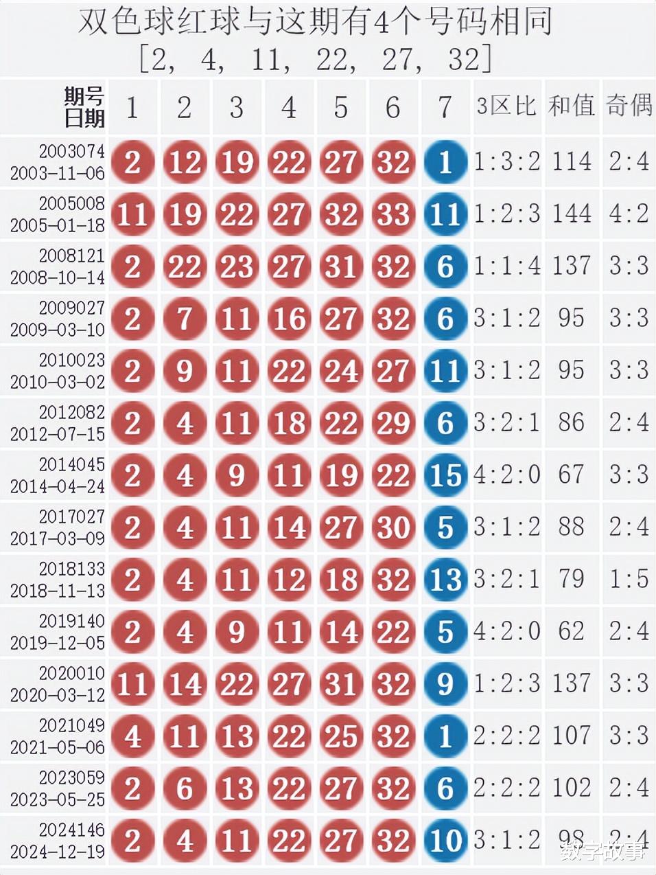 双色球2018036期的奇迹与期待