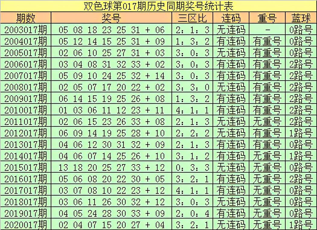 双色球游戏的历史开奖结果，聚焦2021年第017期数据解析