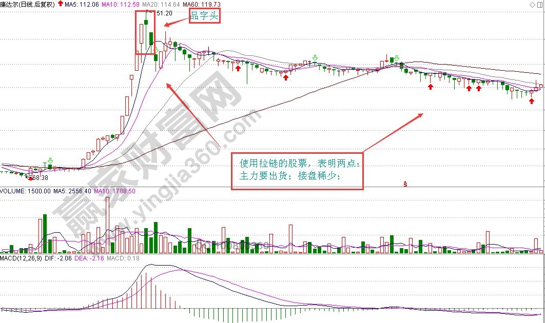 湖北快三开奖基本走势图，探索与解析
