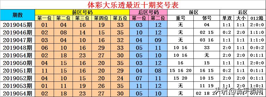北京十一选五