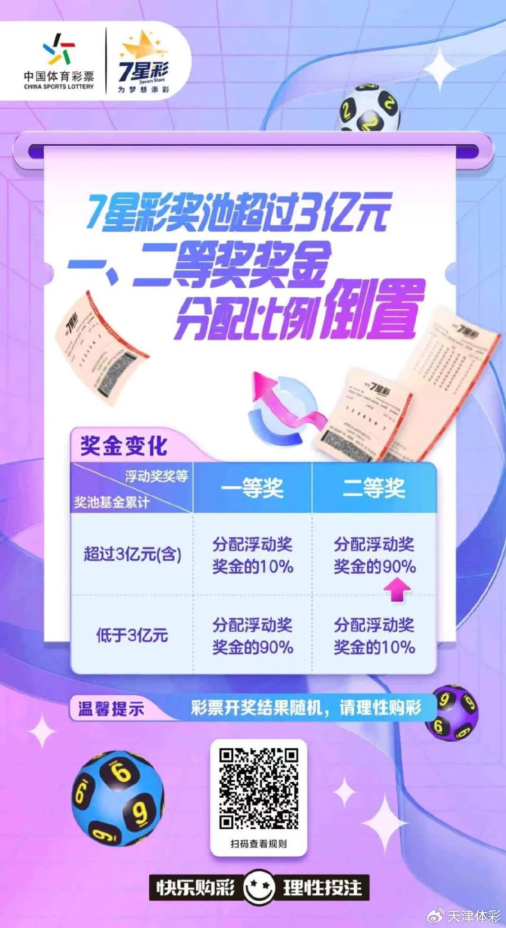 天津体育彩票七星彩的魅力与奥秘