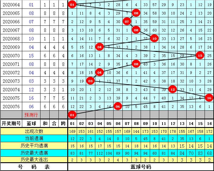 双色球精准预测，揭秘凤尾号码的秘密