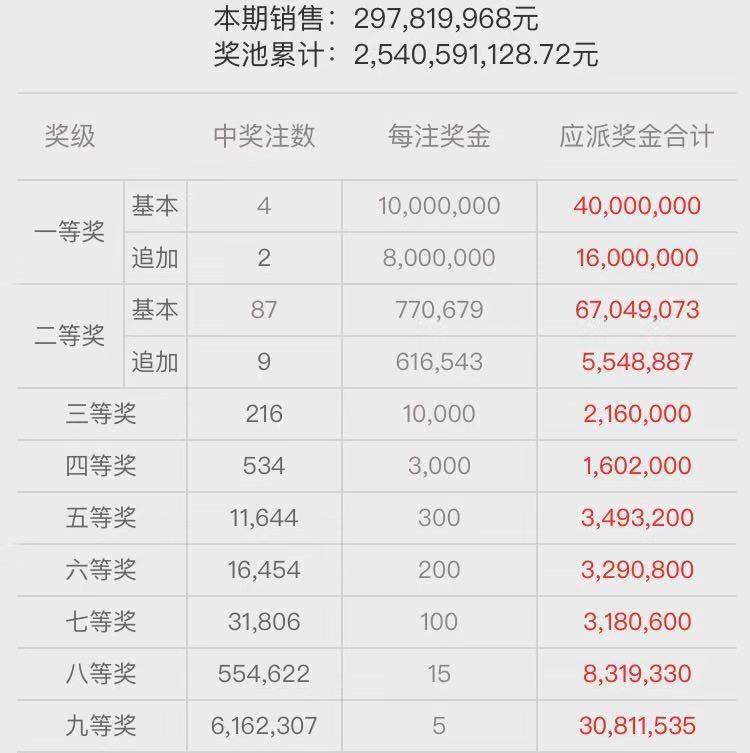 快乐8复式中奖表格详解，探索中奖的奥秘与喜悦