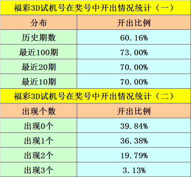澳门彩票资料解析，探索第95期中的秘密与机遇（第六期深度分析）