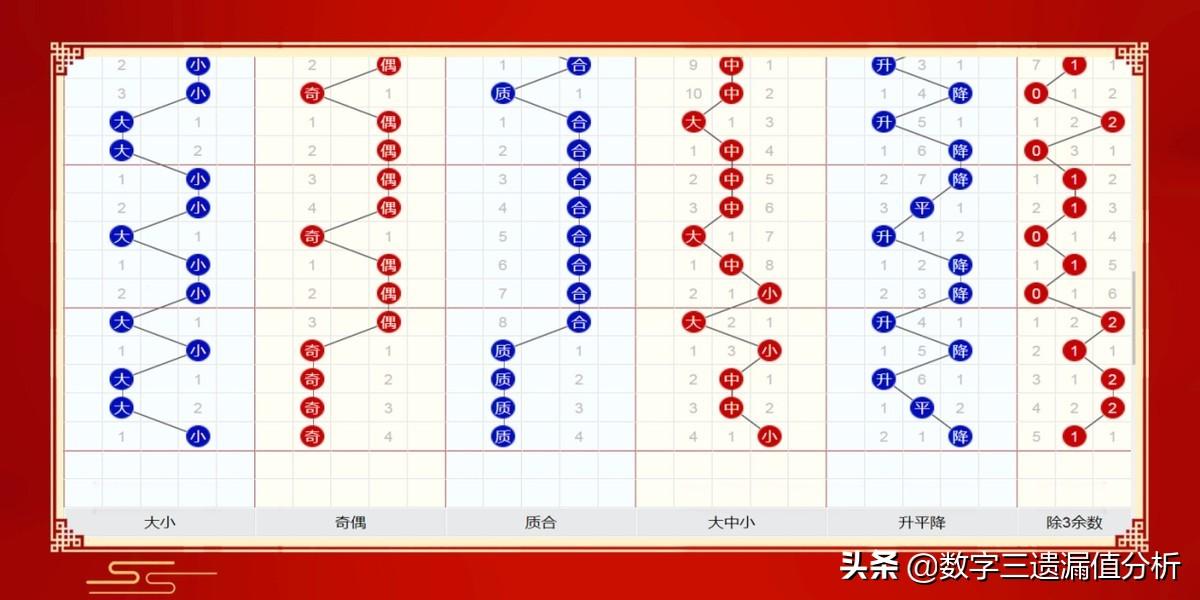 双色球最新一期预测号码，探索随机性与策略性之间的微妙平衡