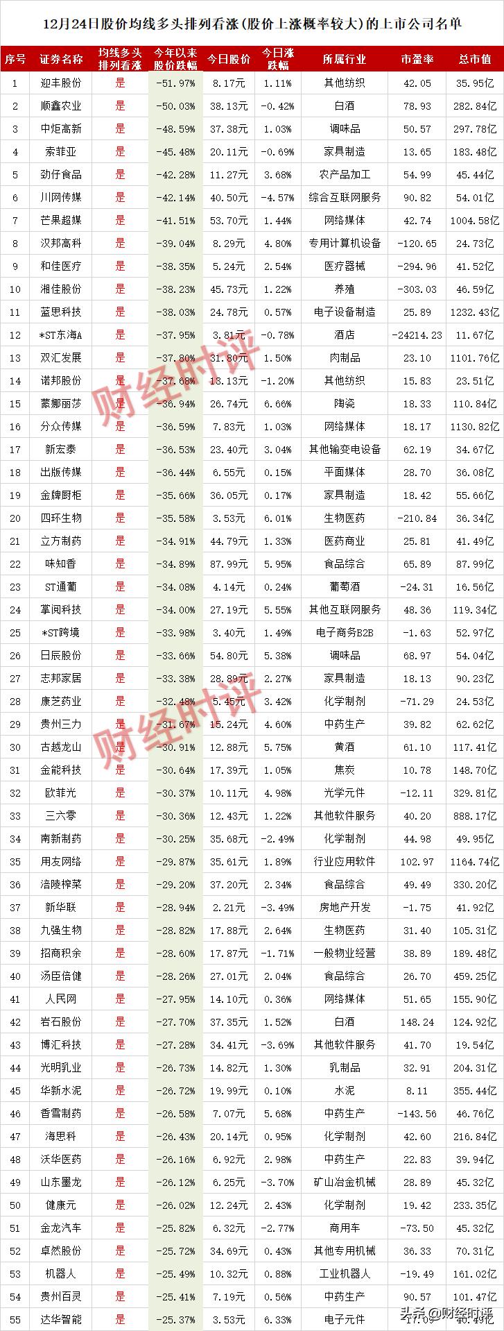 均线多头排列超强选股法——股市盈利的秘诀
