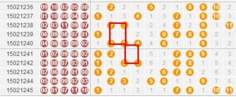 广东11选5走势图
