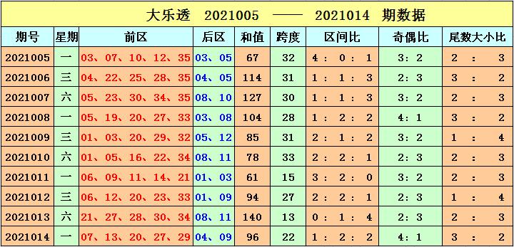 大乐透第21015期开奖号码揭晓，幸运降临的瞬间