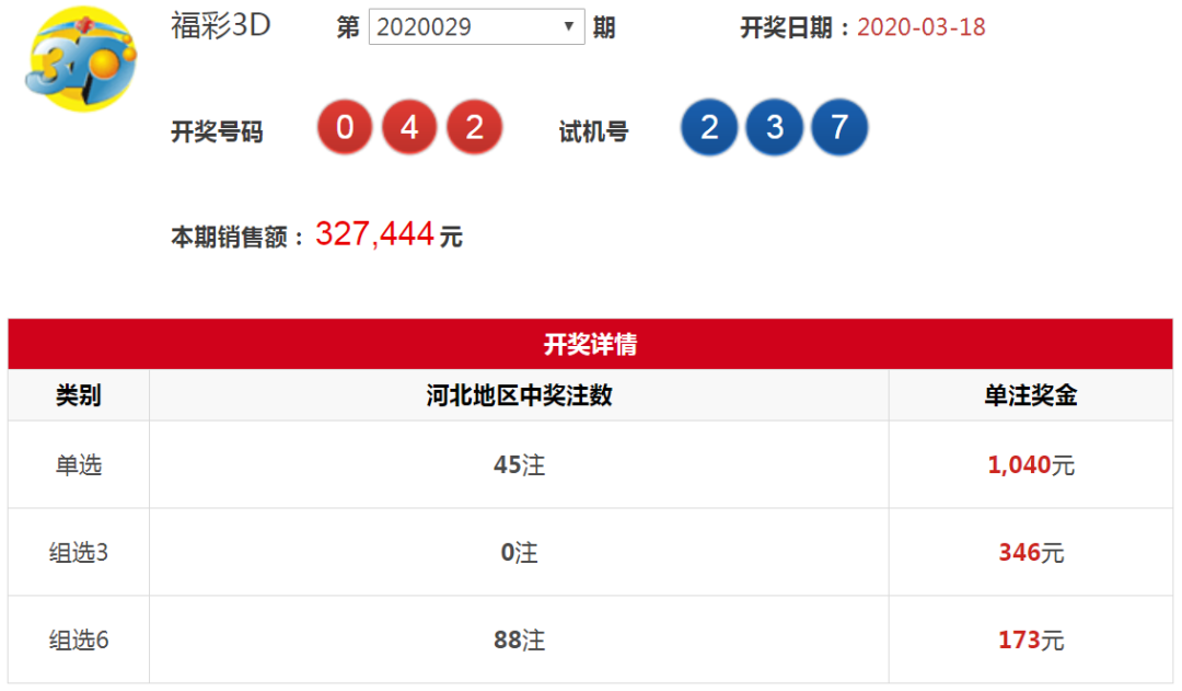 河北快三结果分析