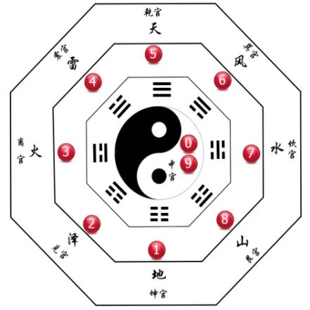 探索未来趋势，3D类型走势图表图的应用与发展