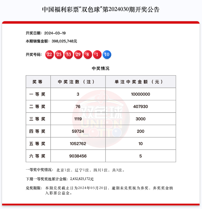 七星彩中3+1的奖金金额解析