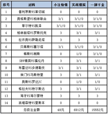 倍投计划表图片，策略与管理的核心要素