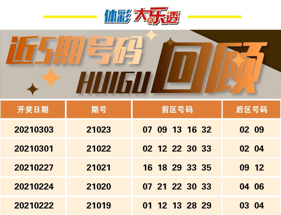 福彩排三开奖之夜，探索排列三开奖号码结果