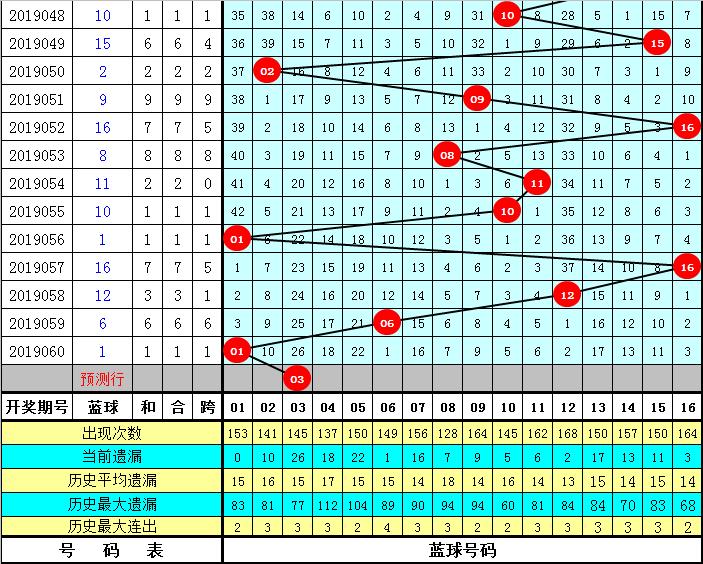双色球开奖结果2021年第061期揭晓，幸运数字组合揭晓，梦想照进现实！