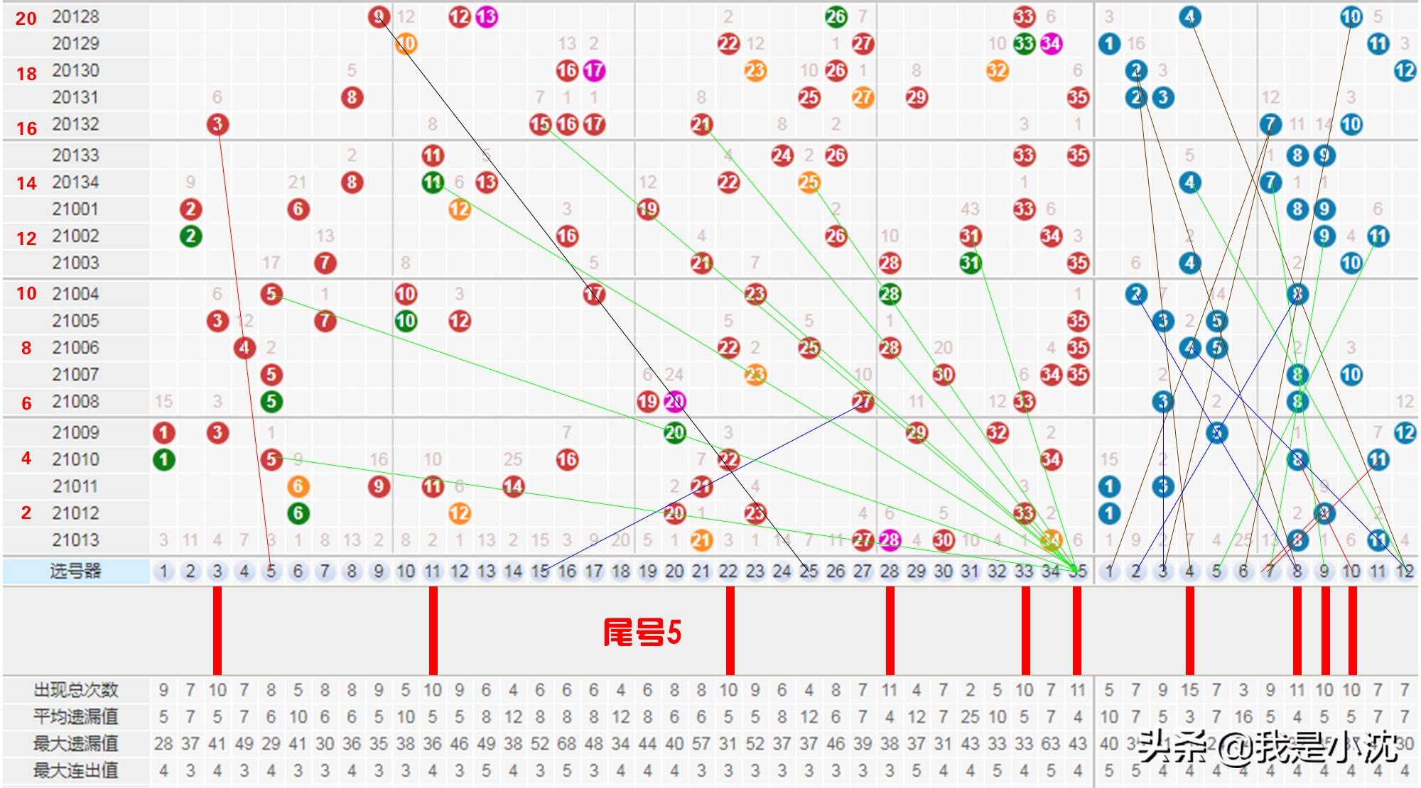 大乐透带连线走势图标准版，揭秘彩票走势的魅力与实用技巧