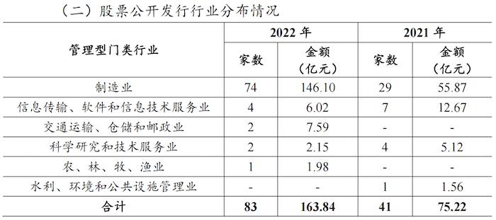 揭秘2022年双色球第146期开奖结果，幸运与梦想的交汇点