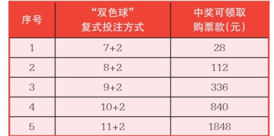 双色球彩票，探索复式投注与投注金额的秘密