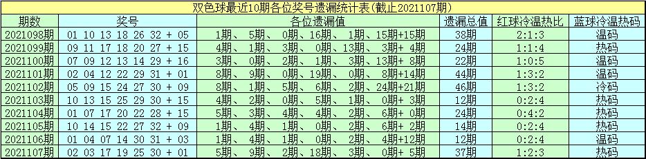 双色球第96期开奖结果揭晓，幸运号码揭晓时刻！
