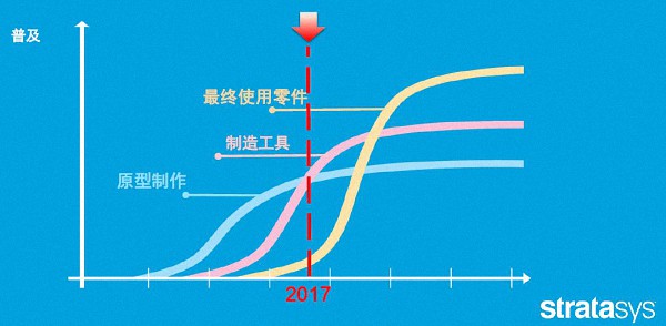 探索未来，3D胆码技术的革命性影响