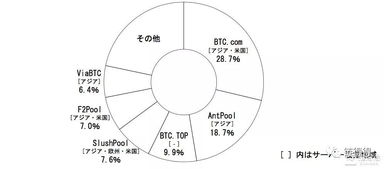 探索排列5走势图感觉图，揭示数字世界的奥秘与魅力