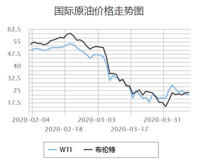 今日油价格表，市场走势、影响因素及未来展望