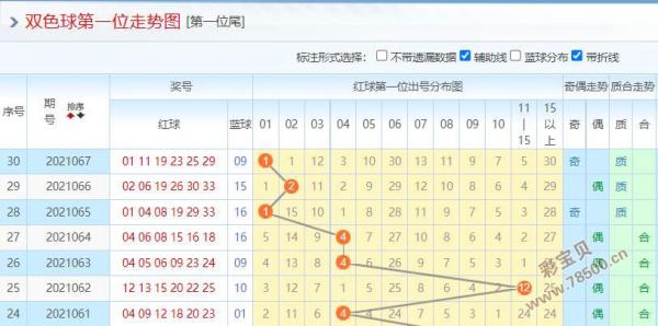 双色球2021068期号码解析与预测