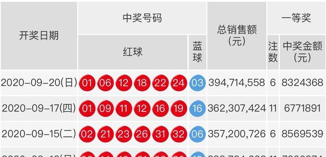 双色球开奖结果揭晓，探寻幸运之门背后的秘密（2021年第145期与第146期）