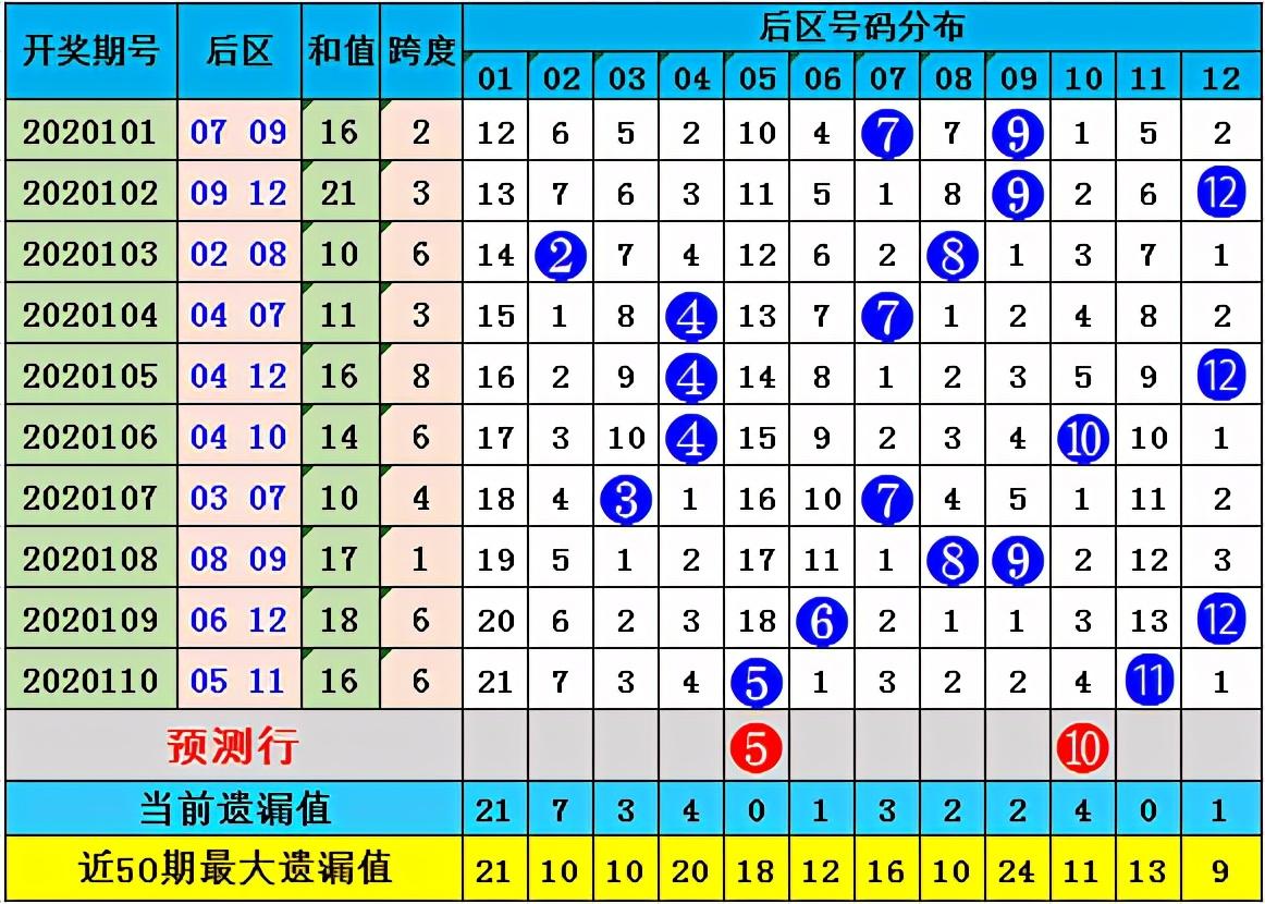大乐透2020111期，梦想与希望的光芒照亮彩民之路