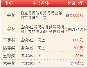 七星彩22070期开奖结果揭晓，幸运之星的璀璨瞬间
