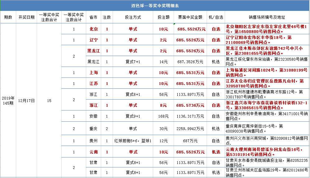 产品中心 第222页