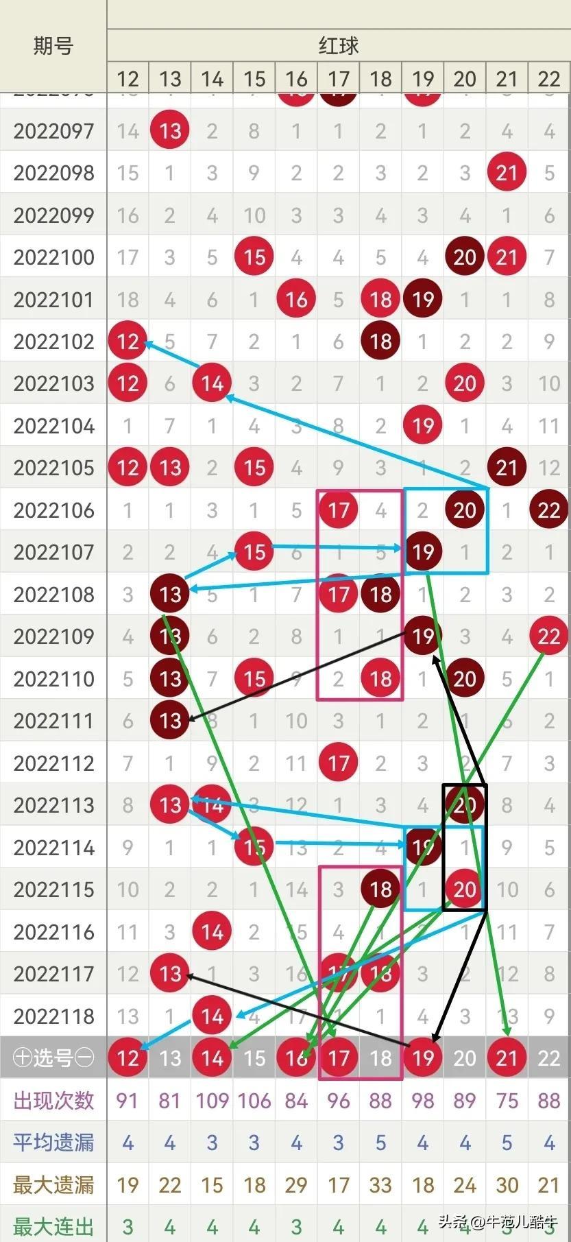 双色球第2022119期开奖号码结果揭晓，幸运儿揭晓之际，让我们一起揭晓这一期双色球的神秘面纱。
