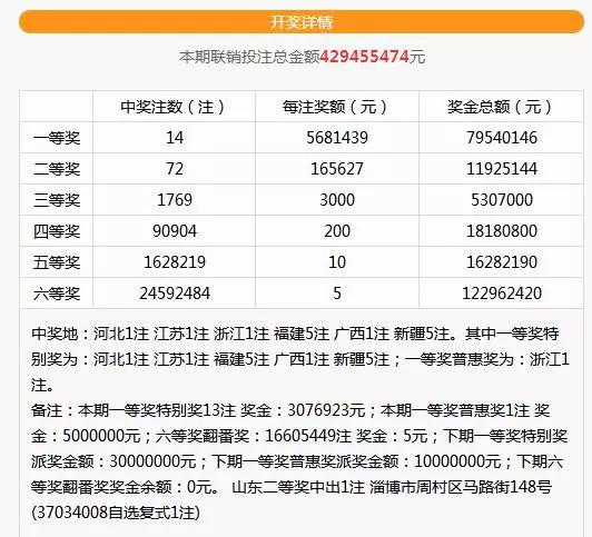 双色球开奖结果1068，幸运与梦想的交汇点