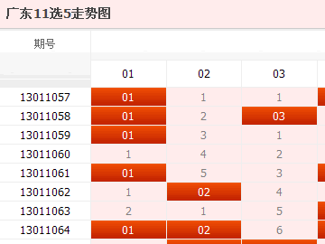 黑龙江十一选五开奖结果走势图深度解析
