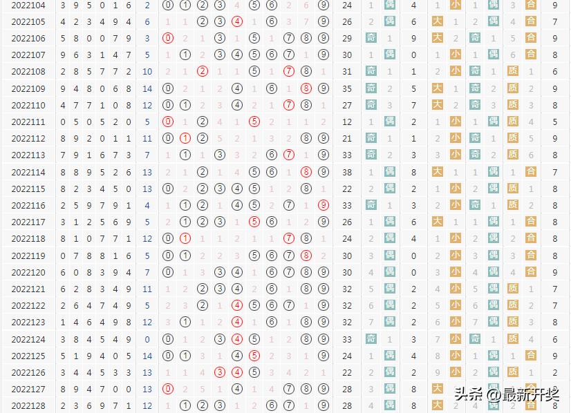 七星彩规则最新解析