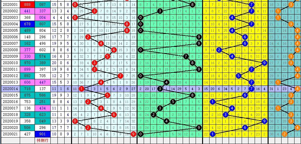 探索3D基本走势带连线专业图，揭示其应用与未来趋势