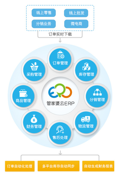 管家婆官方网，一站式商贸管理软件解决方案