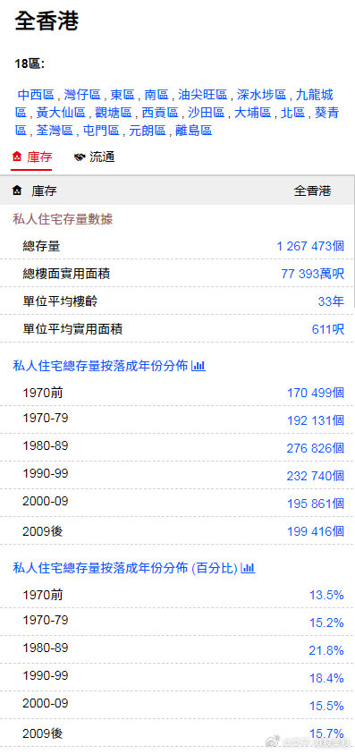 香港全年内部免费资料级公开的深度探索