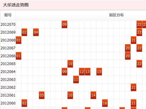大乐透走势图综合走势图深度解析