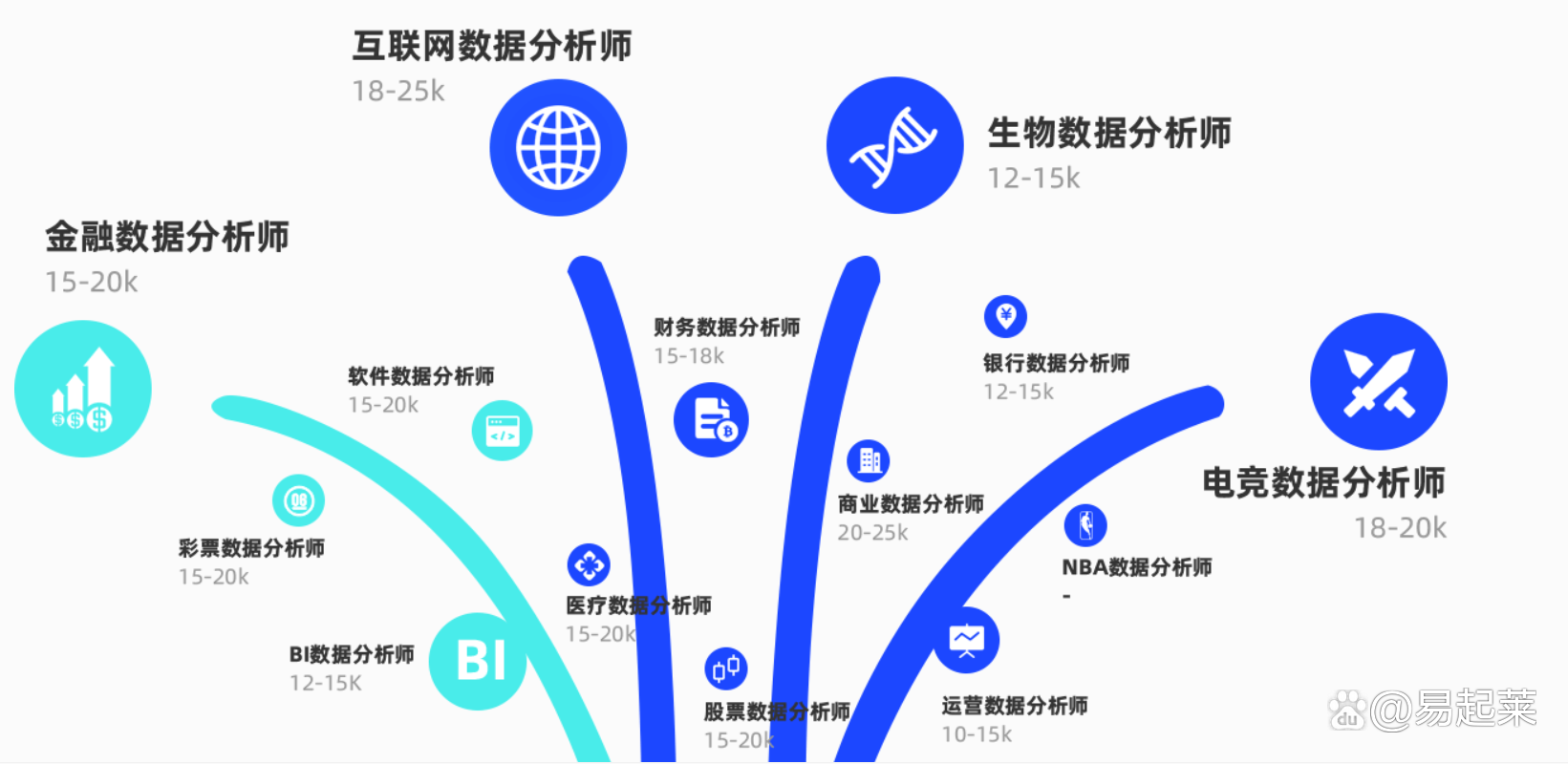 数据分析师