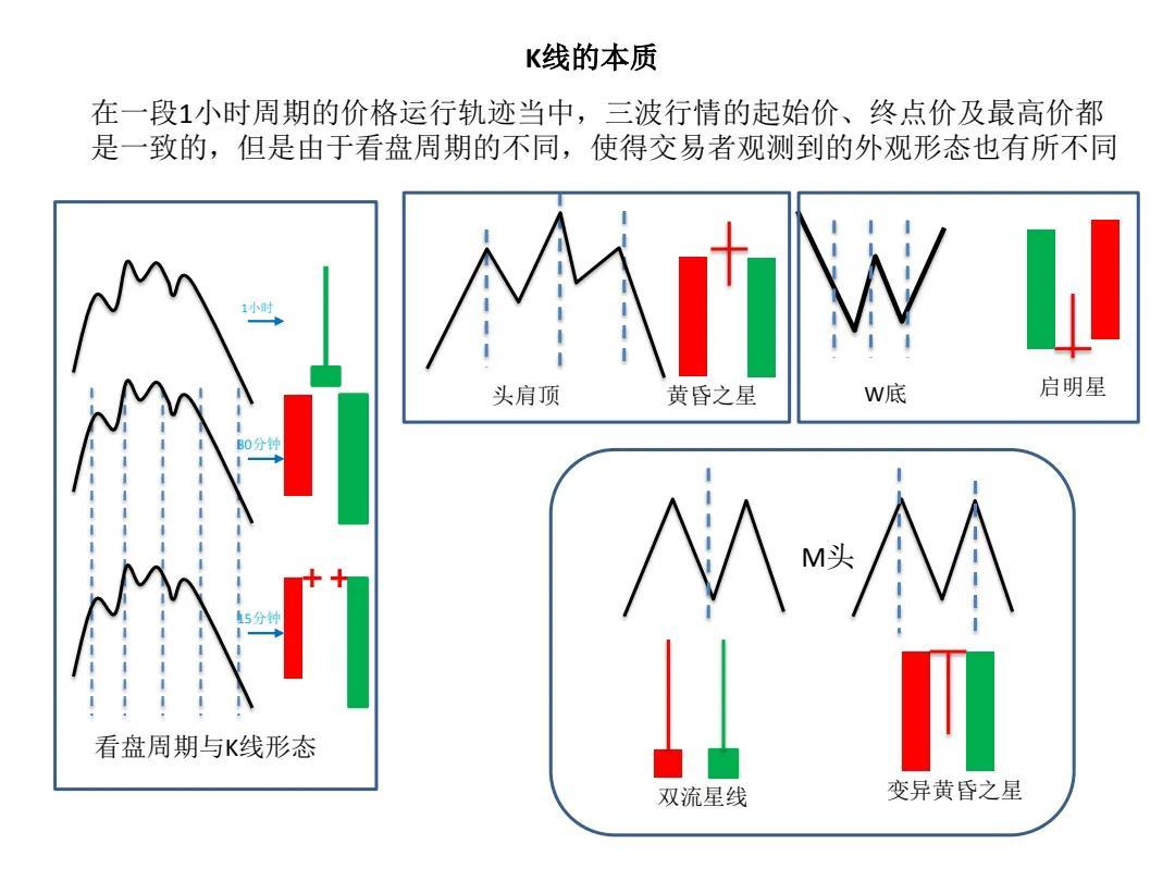 K线组合图解大全，探索股票技术分析的核心要素