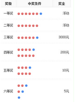 合作中心 第221页