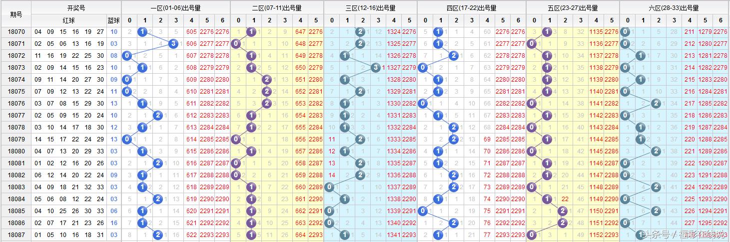 福彩双色球开奖号码与蓝球，探索、预测与梦想