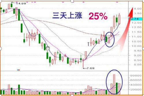 探索彩票奥秘，3D开奖结果排列五走势图带连线深度解析